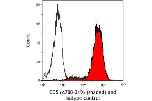 Flow Cytometry (FACS) image for anti-CD5 (CD5) (AA 445-495) antibody (ABIN7454003)