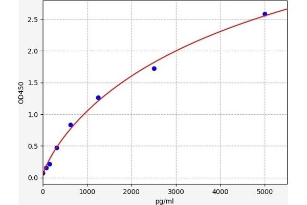 GREM1 ELISA Kit