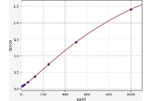 ALOX5AP ELISA Kit