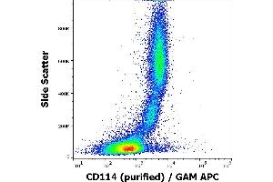 Flow cytometry surface staining pattern of human peripheral blood stained using anti-human CD114 (LMM741) purified antibody (concentration in sample 9 μg/mL) GAM APC. (CSF3R Antikörper)