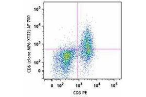 Flow Cytometry (FACS) image for anti-Tumor Necrosis Factor alpha (TNF alpha) antibody (Alexa Fluor 700) (ABIN2657288)