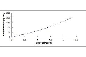 Typical standard curve
