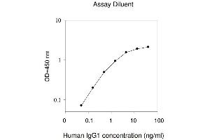 IgG1 ELISA Kit