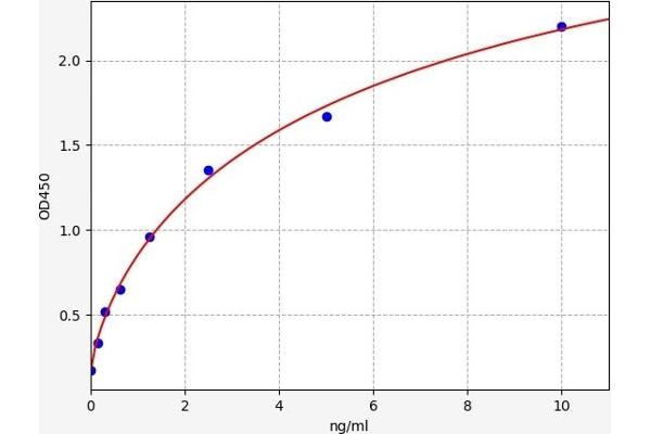 FBXW4 ELISA Kit