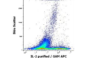 Flow cytometry intracellular staining pattern of human PMA + ionomycin stimulated and Brefeldin A treated peripheral whole blood stained using anti-human IL-2 (35C3) purified antibody (concentration in sample 0,5 μg/mL, GAM APC). (IL-2 Antikörper)