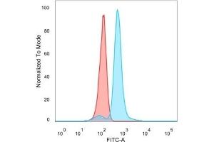 Flow cytometric analysis of PFA-fixed HeLa cells. (IRF9 Antikörper)