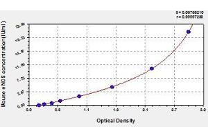 Typical standard curve (ENOS ELISA Kit)
