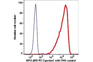 Flow Cytometry (FACS) image for anti-Myeloperoxidase (MPO) antibody (PE-Cy7) (ABIN7076772) (Myeloperoxidase Antikörper  (PE-Cy7))