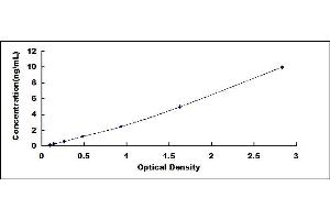 Typical standard curve (PODXL ELISA Kit)