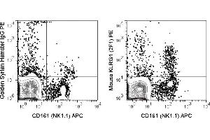 C57Bl/6 splenocytes were stained with APC Anti-Mouse NK1.