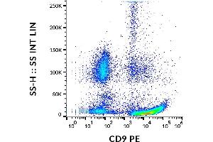 Flow cytometry analysis (surface staining) of human peripheral blood with anti-CD9 (MEM-61) PE.