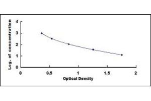 Typical standard curve (NPS ELISA Kit)