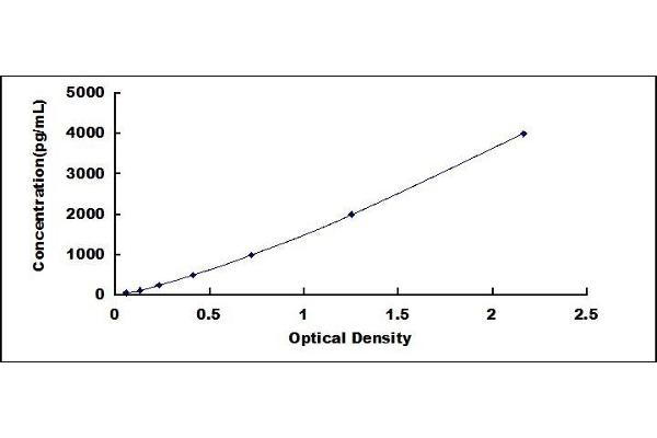 PLA2G4A ELISA Kit