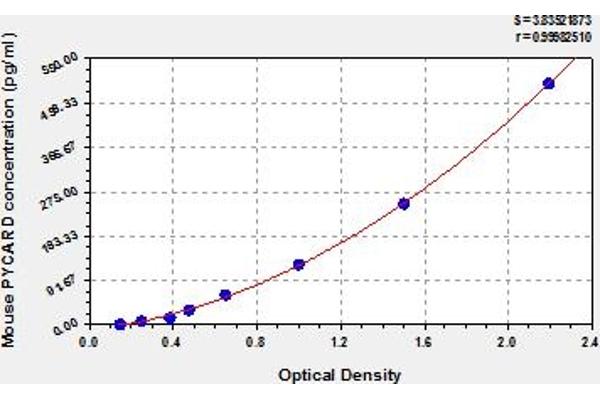 PYCARD ELISA Kit