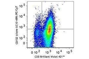 Flow Cytometry (FACS) image for anti-Cytotoxic T-Lymphocyte-Associated Protein 4 (CTLA4) antibody (PE-Cy7) (ABIN2659107) (CTLA4 Antikörper  (PE-Cy7))