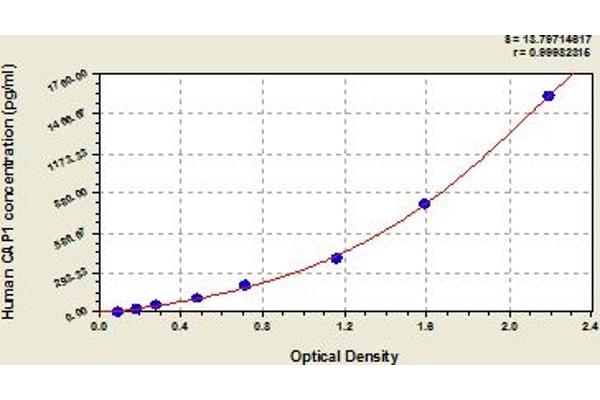 CAP1 ELISA Kit