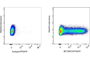 Detection of TNF-α by flow cytometry in viable lymphocytes from Rhesus macaque. (TNF alpha Antikörper  (PromoFluor 647 Premium))