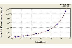 Typical standard curve (PINP ELISA Kit)