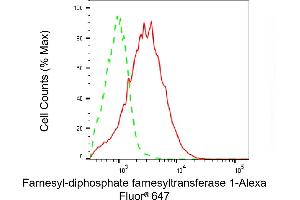 Flow cytometric analysis of Farnesyl-diphosphate farnesyltransferase 1 expression in HAP-1 cells using Farnesyl-diphosphate farnesyltransferase 1 antibody (ABIN7798571), 1:2,000). (FDFT1 Antikörper)