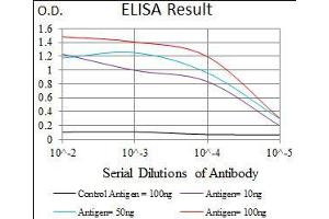 ELISA image for anti-Microtubule-Associated Protein 1 Light Chain 3 alpha (MAP1LC3A) (AA 1-121) antibody (ABIN1724767)