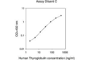 ELISA image for Thyroglobulin (TG) ELISA Kit (ABIN625355)