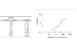 ELISA image for Vascular Endothelial Growth Factor A (VEGFA) ELISA Kit (ABIN579017)