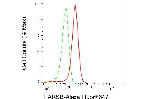 Flow cytometric analysis of FARSB expression in HepG2 cells using FARSB antibody (ABIN7799786), 1:1,000). (FARSB Antikörper)