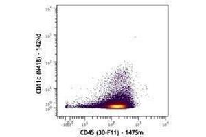 Flow Cytometry (FACS) image for anti-Integrin, alpha X (Complement Component 3 Receptor 4 Subunit) (ITGAX) antibody (ABIN2664166)