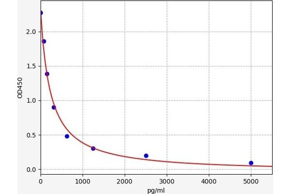 B3GALT1 ELISA Kit