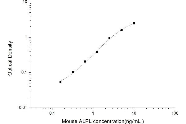 ALPL ELISA Kit