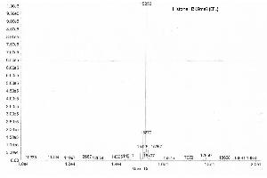 Mass Spectrometry (MS) image for Histone 3 (H3) (H3K9me2) protein (ABIN2669568) (Histone 3 Protein (H3) (H3K9me2))