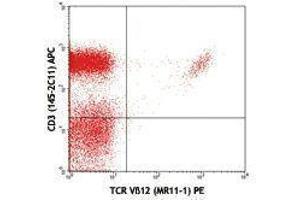Flow Cytometry (FACS) image for anti-TCR V beta 12 antibody (PE) (ABIN2662864) (TCR V beta 12 Antikörper  (PE))