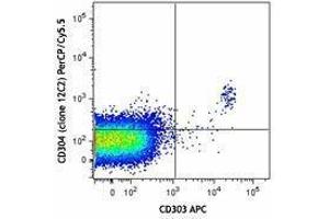 Flow Cytometry (FACS) image for anti-Neuropilin 1 (NRP1) antibody (PerCP-Cy5.5) (ABIN2660077) (Neuropilin 1 Antikörper  (PerCP-Cy5.5))