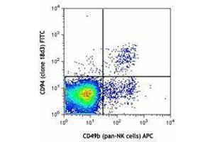 Flow Cytometry (FACS) image for anti-Killer Cell Lectin-Like Receptor Subfamily D, Member 1 (KLRD1) antibody (FITC) (ABIN2661867) (CD94 Antikörper  (FITC))