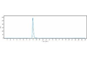 anti-AMHR2 (Murlentamab Biosimilar) antibody