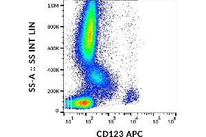 Flow cytometry analysis (surface staining) of human peripheral blood with anti-CD123 (6H6) APC. (IL3RA Antikörper  (APC))
