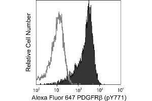 Flow Cytometry (FACS) image for anti-Platelet Derived Growth Factor Receptor beta (PDGFRB) (pTyr771) antibody (Alexa Fluor 647) (ABIN1177132)