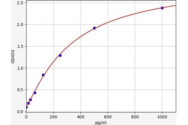Interleukin 35 ELISA Kit