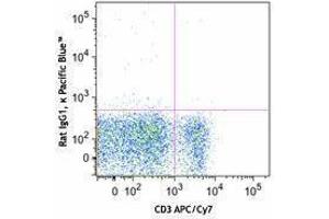 Flow Cytometry (FACS) image for anti-5'-Nucleotidase, Ecto (CD73) (NT5E) antibody (Pacific Blue) (ABIN2662306) (CD73 Antikörper  (Pacific Blue))