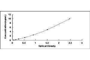 Typical standard curve (TJP1 ELISA Kit)