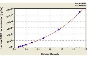 SGK1 ELISA Kit