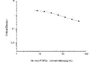 Typical standard curve (Prostaglandin F2alpha ELISA Kit)