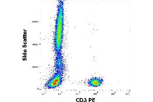 Flow cytometry surface staining pattern of human peripheral whole blood stained using anti-human CD3 (UCHT1) PE antibody (20 μL reagent / 100 μL of peripheral whole blood). (CD3 Antikörper  (PE))