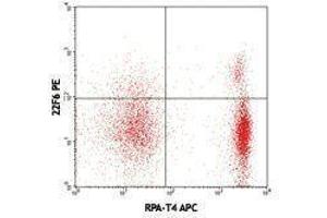 Flow Cytometry (FACS) image for anti-IKAROS Family Zinc Finger 2 (IKZF2) antibody (PE) (ABIN2663730) (IKZF2 Antikörper  (PE))