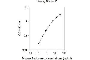 ELISA image for Endothelial Cell-Specific Molecule 1 (ESM1) ELISA Kit (ABIN1979544) (ESM1 ELISA Kit)