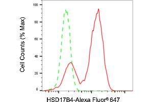 Flow cytometric analysis of HSD17B4 expression in HepG2 cells using HSD17B4 antibody (ABIN7799015), 1:2,000). (HSD17B4 Antikörper)