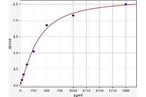 CA9 ELISA Kit