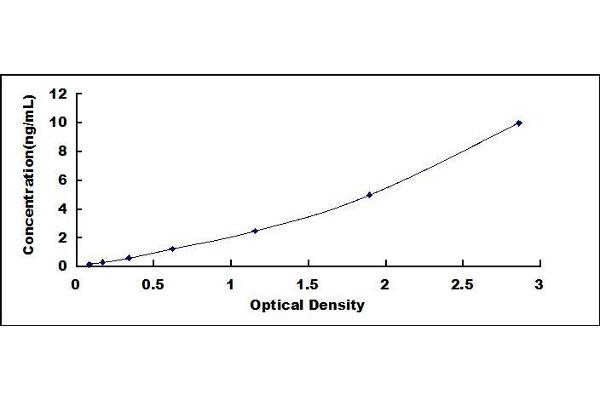 Melanoma gp100 ELISA Kit