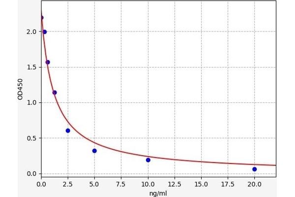 Slco1a1 ELISA Kit