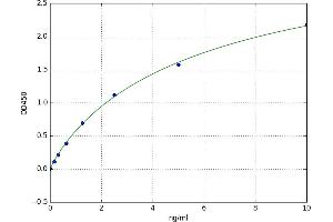 A typical standard curve (HRG ELISA Kit)